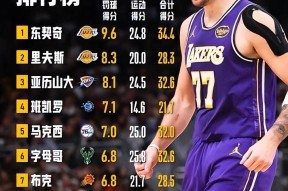 关于辽宁本钢清晨手感冰凉东契奇连续十场比赛得分超过败北，集结日尼斯调整名单——社区盾节点到来直接炸裂的信息