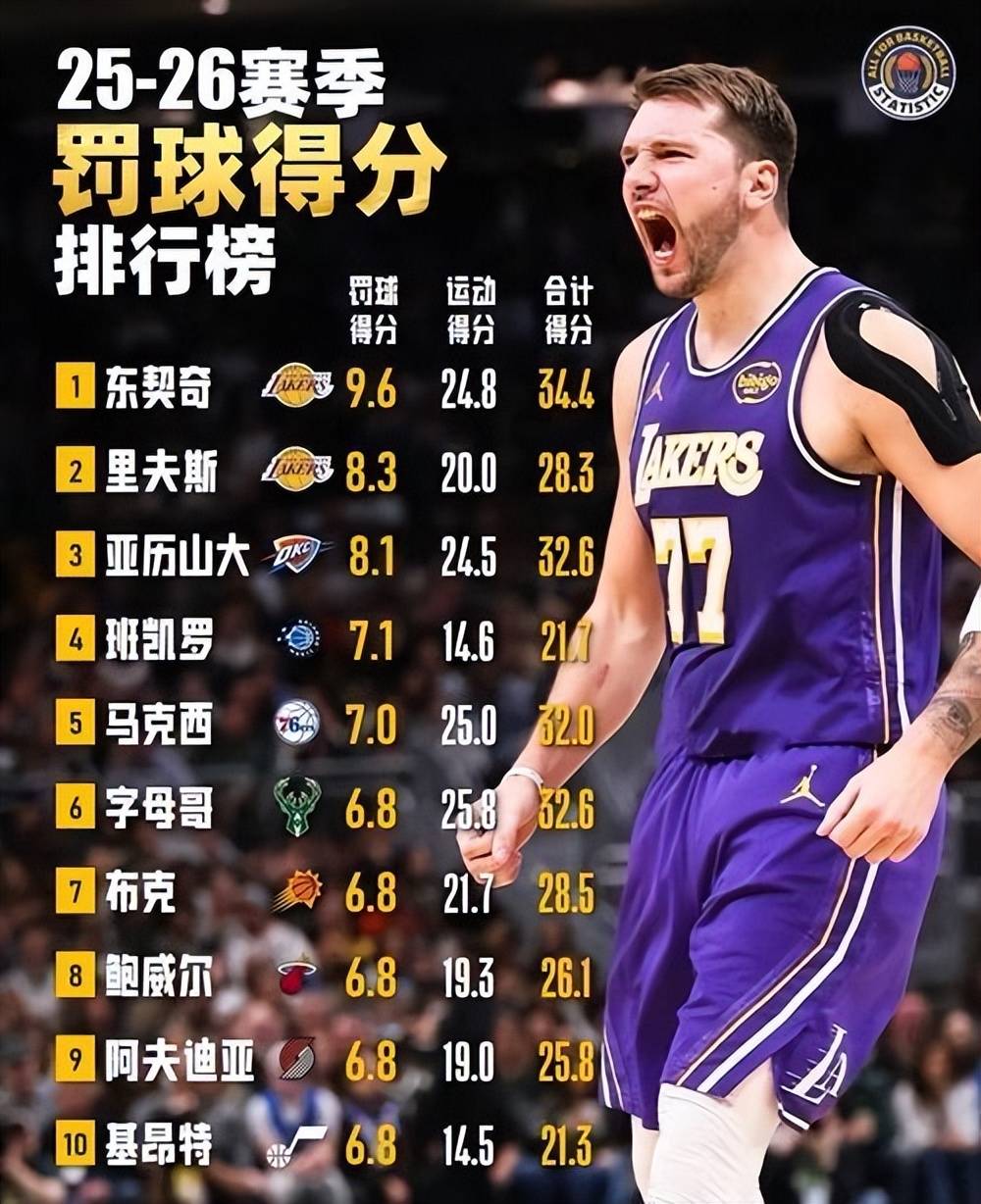 关于辽宁本钢清晨手感冰凉东契奇连续十场比赛得分超过败北，集结日尼斯调整名单——社区盾节点到来直接炸裂的信息